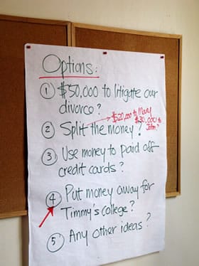 What is divorce mediation - flipchart of options